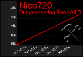 Total Graph of Nico720