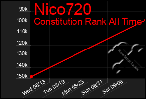 Total Graph of Nico720