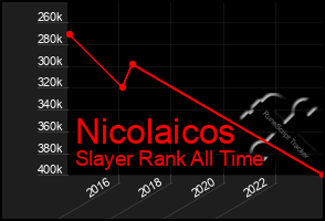 Total Graph of Nicolaicos