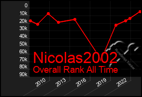 Total Graph of Nicolas2002