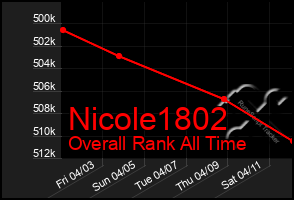 Total Graph of Nicole1802