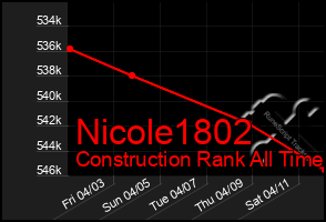 Total Graph of Nicole1802