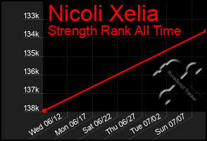 Total Graph of Nicoli Xelia