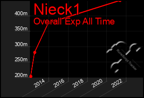 Total Graph of Nieck1