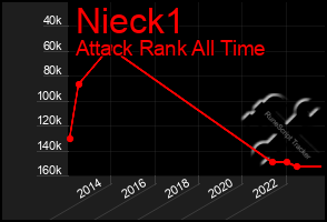 Total Graph of Nieck1