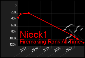 Total Graph of Nieck1