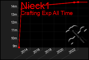 Total Graph of Nieck1