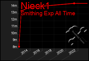 Total Graph of Nieck1