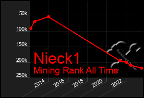 Total Graph of Nieck1