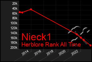 Total Graph of Nieck1