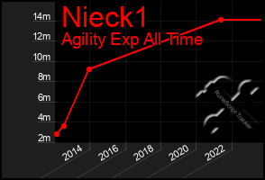 Total Graph of Nieck1