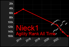 Total Graph of Nieck1