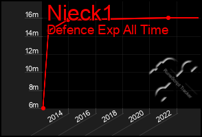 Total Graph of Nieck1