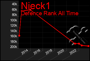 Total Graph of Nieck1