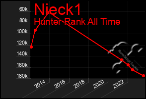 Total Graph of Nieck1