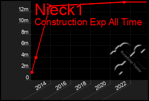 Total Graph of Nieck1