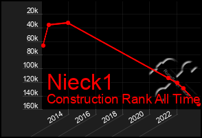 Total Graph of Nieck1