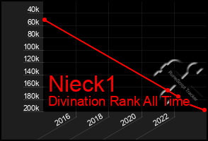 Total Graph of Nieck1