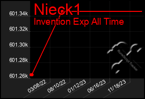 Total Graph of Nieck1