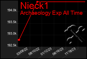 Total Graph of Nieck1