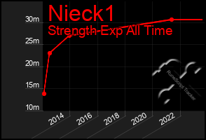 Total Graph of Nieck1