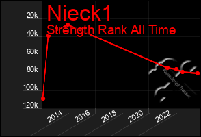 Total Graph of Nieck1