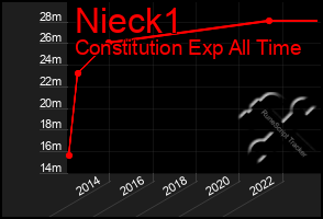 Total Graph of Nieck1