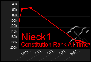 Total Graph of Nieck1