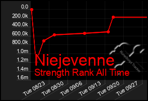 Total Graph of Niejevenne