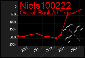 Total Graph of Niels100222