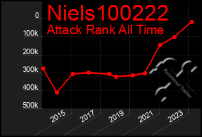 Total Graph of Niels100222