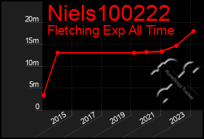 Total Graph of Niels100222