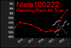 Total Graph of Niels100222