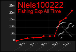 Total Graph of Niels100222