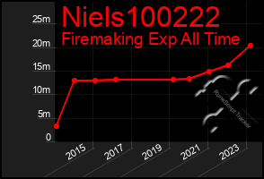 Total Graph of Niels100222