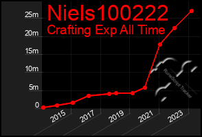 Total Graph of Niels100222