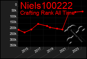 Total Graph of Niels100222