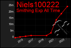 Total Graph of Niels100222