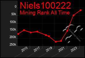 Total Graph of Niels100222