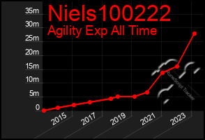 Total Graph of Niels100222