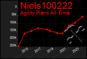 Total Graph of Niels100222