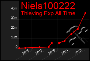 Total Graph of Niels100222