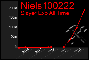 Total Graph of Niels100222