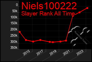 Total Graph of Niels100222