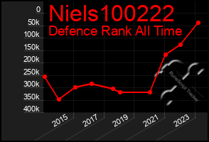 Total Graph of Niels100222