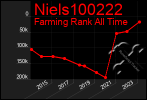 Total Graph of Niels100222