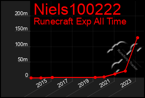 Total Graph of Niels100222