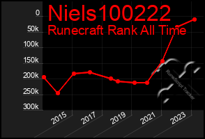 Total Graph of Niels100222