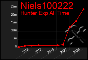 Total Graph of Niels100222