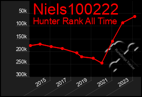 Total Graph of Niels100222